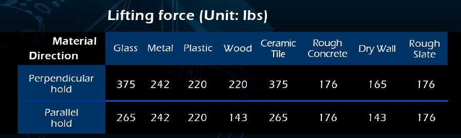 Hand-Held Battery-Powered Vacuum Lifting Tool Suction Cup (2)