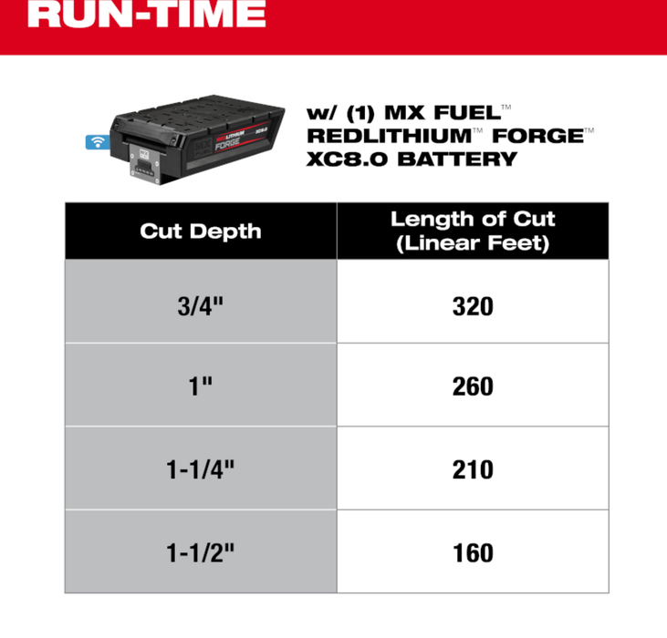 Rent Battery Electric Early Entry Soff Cut (Soft Cut) Saw, MX Milwaukee
