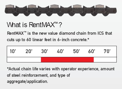 14" Gas Saw Chain Rentmax (Concrete, Gen Purpose)