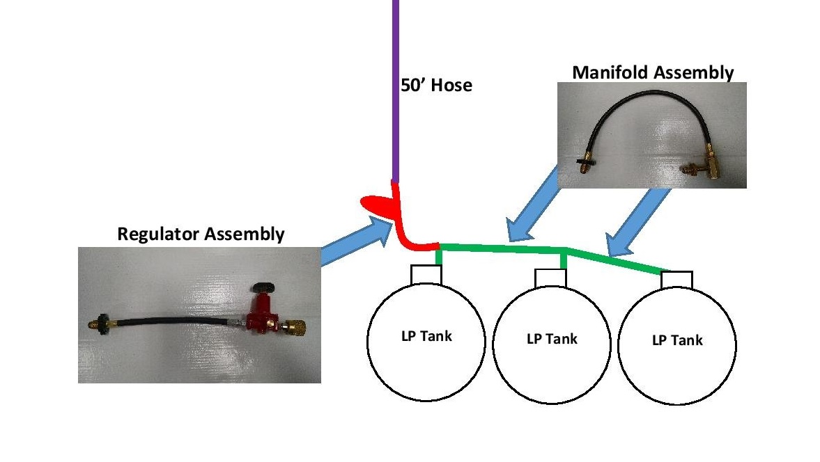 Propane Tank Regulator Assembly