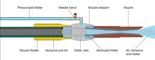 Clemco Wet Blast Injector Kit (1)