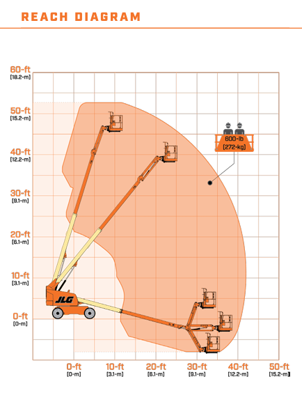 Rent a 46' Straight Boom Lift, with Jib (1)