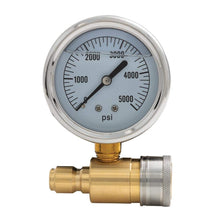 Gauge Kit