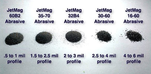 Jet Mag 30-60 2.5 -4.0 Med Profile 55 lb bag - 49 bags skid (0)