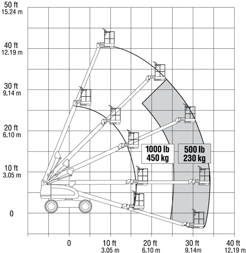 Rent a 40' Straight Boom Lift (1)