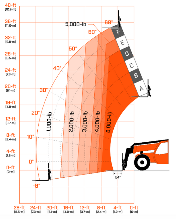 Rent a Skytrak 6034 Telehandler Forklift, 6,000 Lift Capacity, 34' (2)