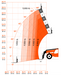 Rent a Skytrak 6034 Telehandler Forklift, 6,000 Lift Capacity, 34' (2)
