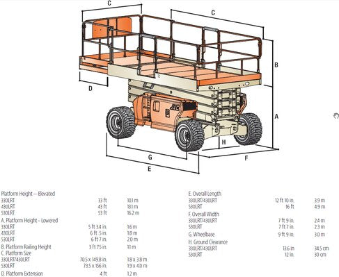 53' JLG Rough Terrain Scissors Lift (5)
