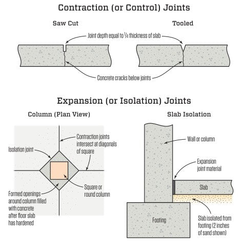 10" Early Entry Saw for Expansion Joints (1)