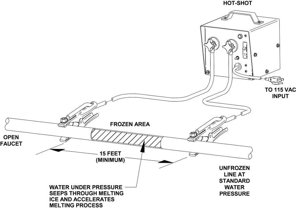 Hot Shot Pipe Thawing Machine, 320 Amp (1)