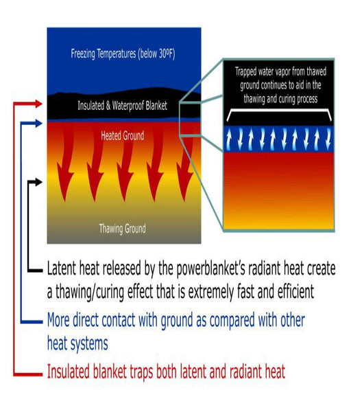Rental Power Blanket EH0509 (1)