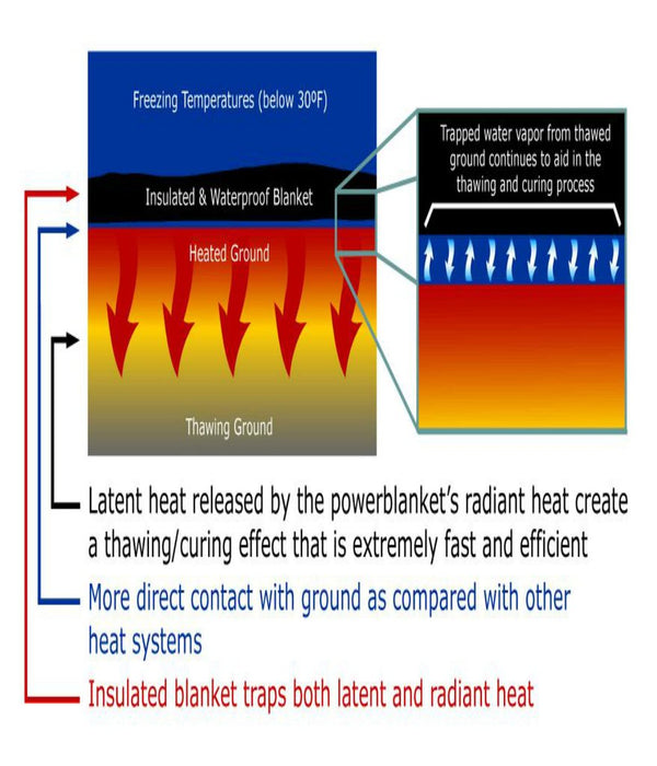 Rental Power Blanket EH0509 (1)