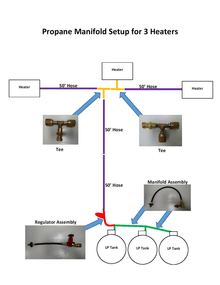Propane Tank Connector