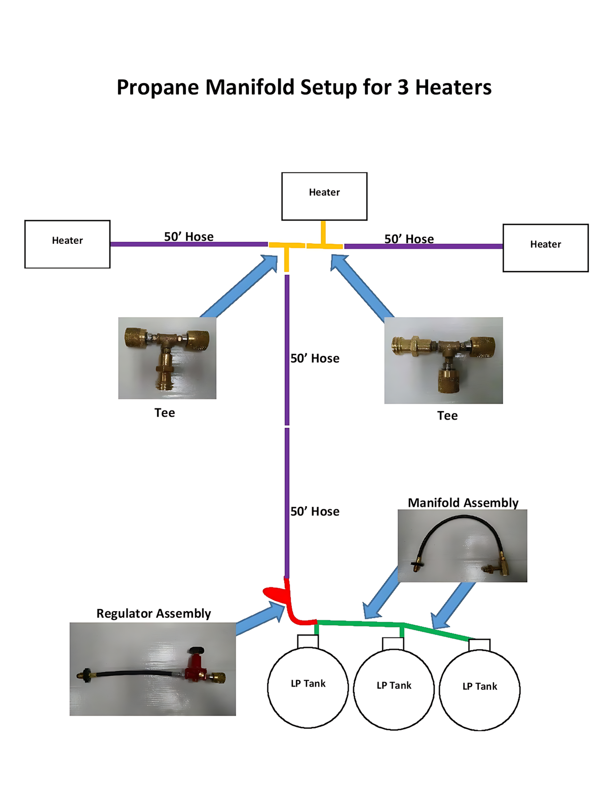Propane Tank Connector — Gap Power