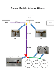 Propane Tank Connector