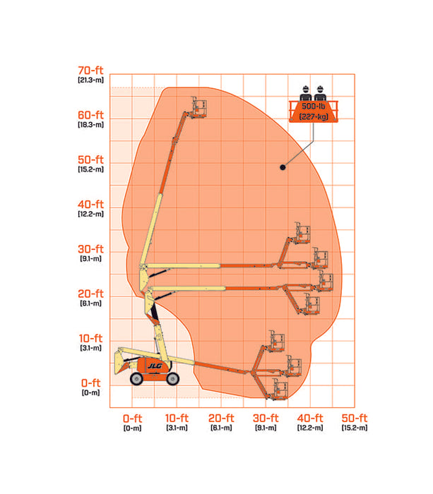Rent JLG 600AJ 60' Personnel Lift, Knuckle Boom Lift
