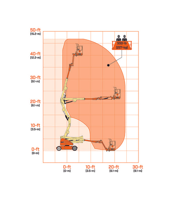40' JLG E400AJPN 48 Volt DC Battery Boom Lift