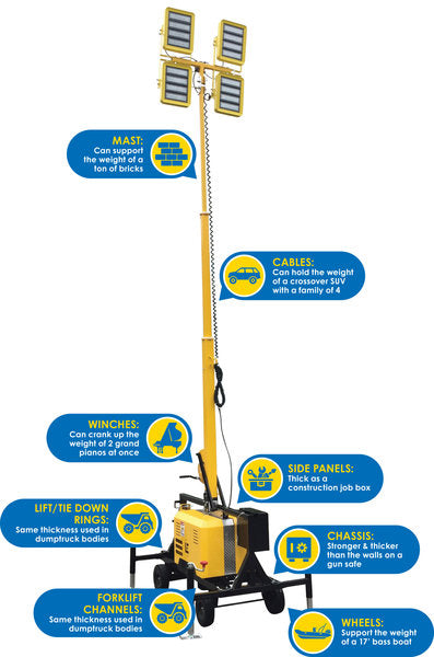 Rent an LED Light Tower, 4 head, 120k Lumen Work Light (2)