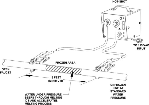 Hot Shot Pipe Thawing Machine, 400 Amp (1)