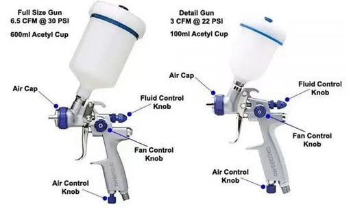 Automotive Paint Sprayer, Air Powered, HVLP (1)