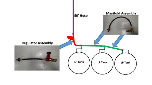 Propane Tank Regulator Assembly (0)