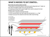 Trim Bending Heat Forming Kit Rental (2)