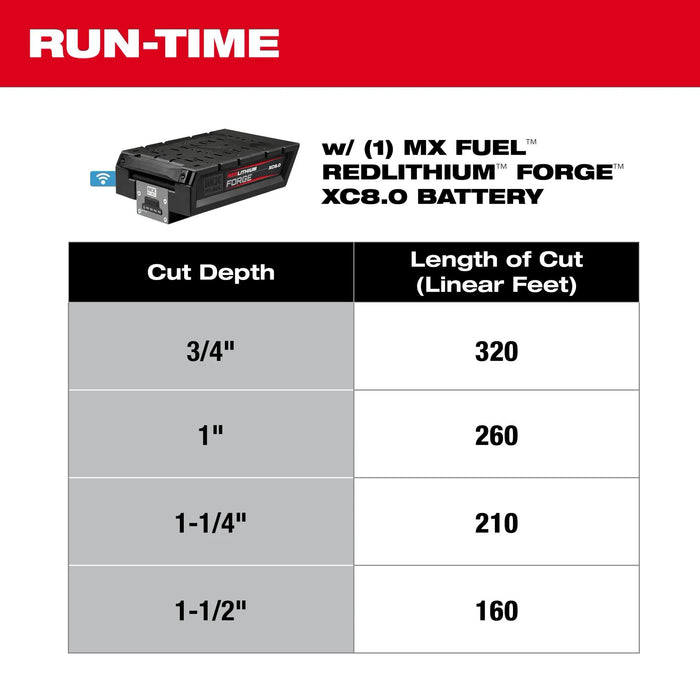 Rent Battery Electric Early Entry Soff Cut (Soft Cut) Saw, MX Milwaukee (2)