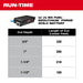 Rent Battery Electric Early Entry Soff Cut (Soft Cut) Saw, MX Milwaukee (2)