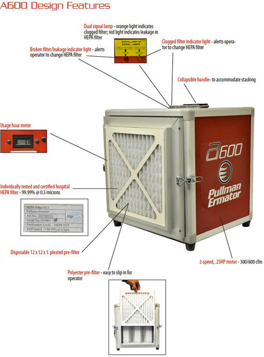 Air Scrubber Rental, Negative Air Machine, 500 CFM (0)