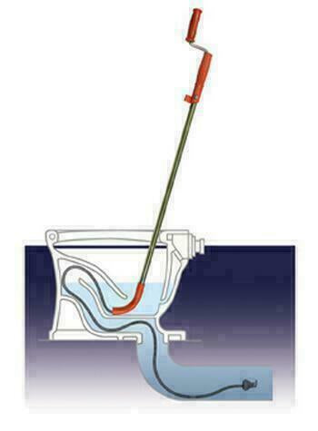 Toilet Snake Rental (0)